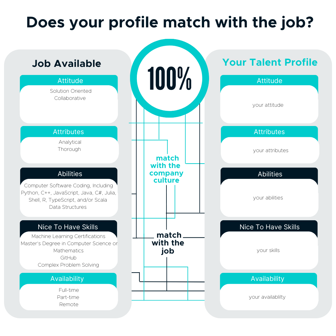 Attitude, Attributes & Abilities for Machine Learning Specialist Jobs