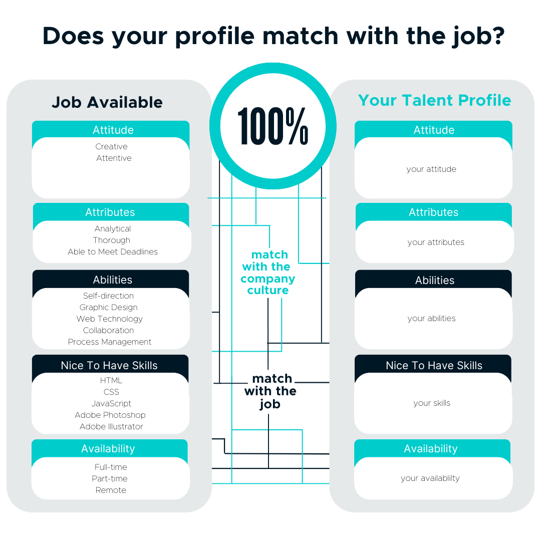 Attitude, Attributes & Abilities for User Experience Specialist Jobs