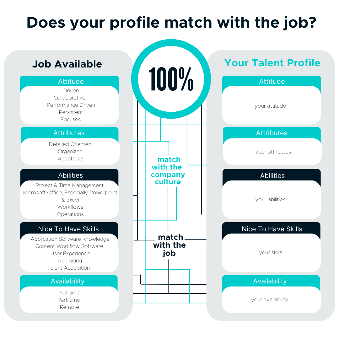 Attitude, Attributes & Abilities for Project Manager Jobs