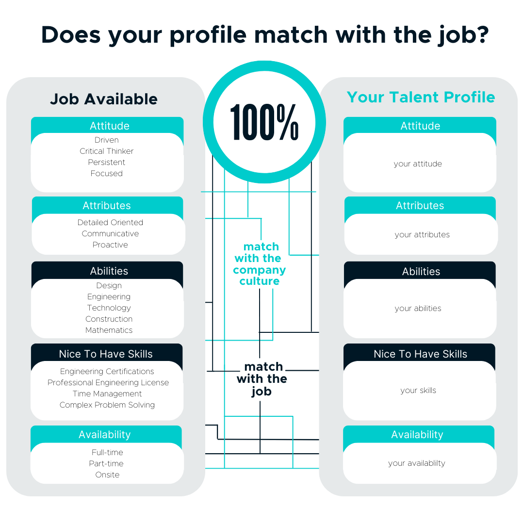 Attitude, Attributes & Abilities for Engineer Jobs