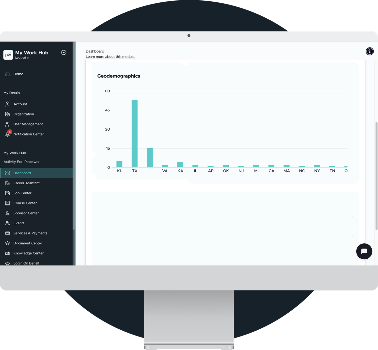 How Do You Measure Your Organizational Impact? – pepelwerk