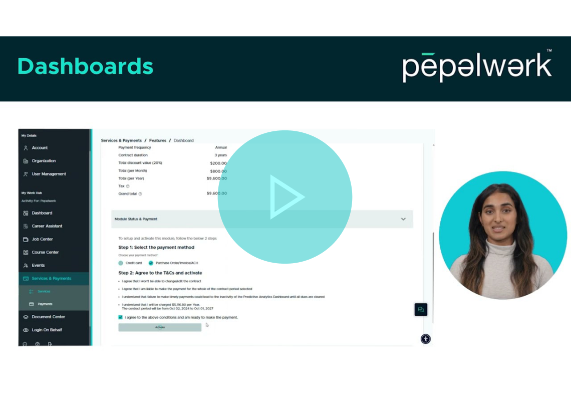 Workforce budget optimization dashboard
